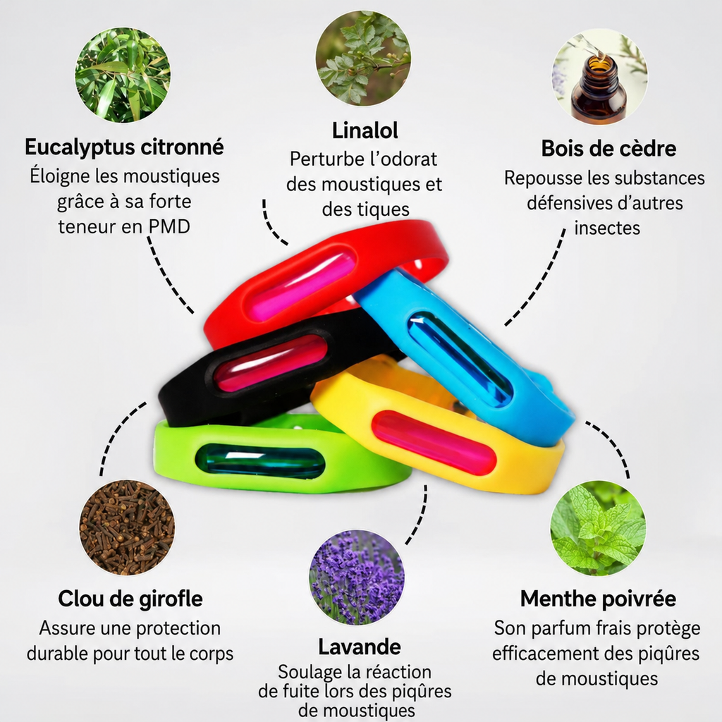 Bracelets anti-moustiques Fiabelo™